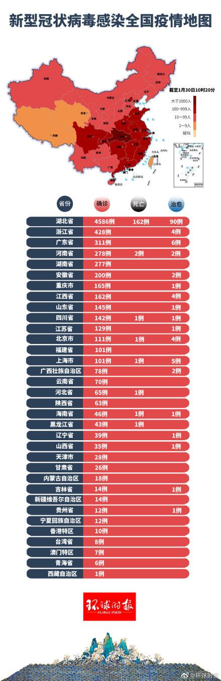 肺炎動(dòng)態(tài)更新與學(xué)習(xí)之旅，自信與成就感的源泉