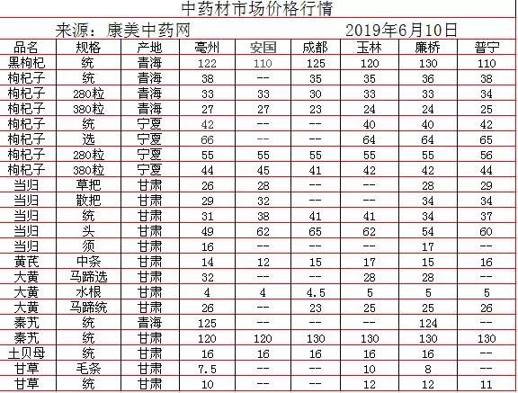 中藥材批發(fā)價(jià)格表，歷史背景、重大事件與地位影響分析