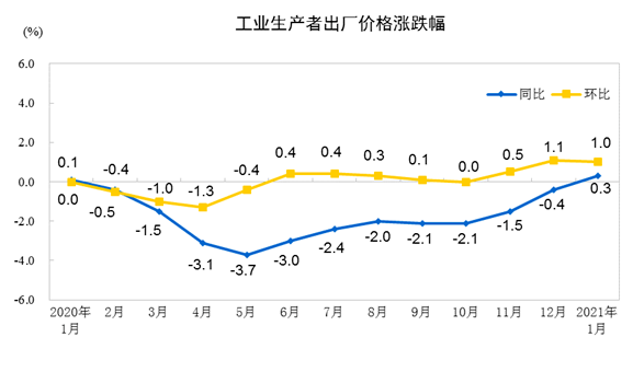生產(chǎn)者價格指數(shù)背后的友情與陪伴溫馨故事