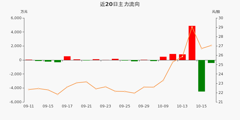 工程廠房燈具 第133頁