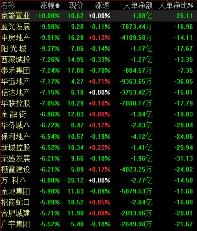 地產(chǎn)板塊股票，投資新熱點崛起！