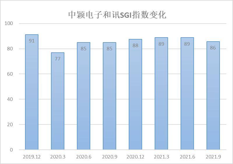 最新復(fù)業(yè)指數(shù)，經(jīng)濟(jì)重啟的實時風(fēng)向標(biāo)