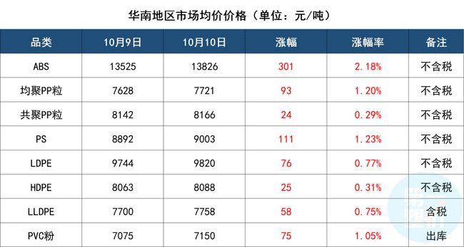 塑料報價行情中的故事與溫情
