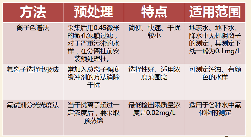 最新氟，友情的小奇跡揭秘