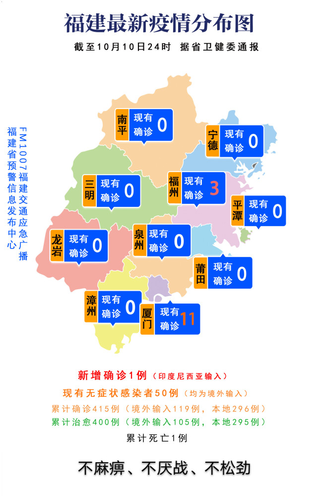 莆田市疫情最新動態(tài)及觀點論述