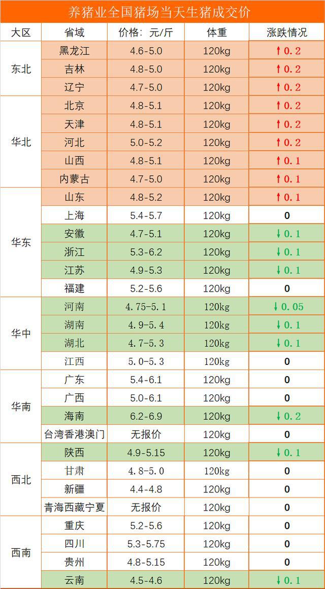 全國最新生豬價(jià)格表，科技觀察下的豬價(jià)新動(dòng)態(tài)