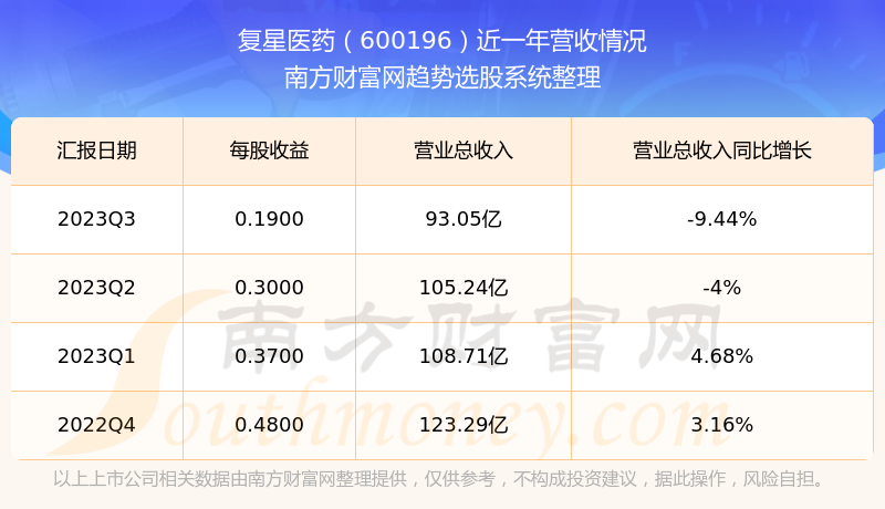揭秘科技領(lǐng)航者600196股票的高科技革新之旅，未來(lái)已至！