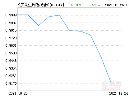 001178基金最新凈值公布，探索自然美景的理財(cái)之旅