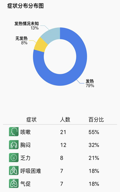 炎癥狀況最新人數(shù)解析及趨勢報告