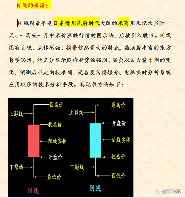 股票入門基礎(chǔ)知識圖解詳解，從入門到精通的股市指南