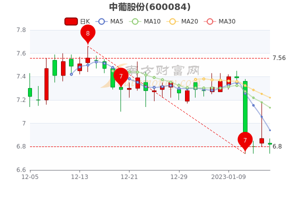 LED光源 第95頁