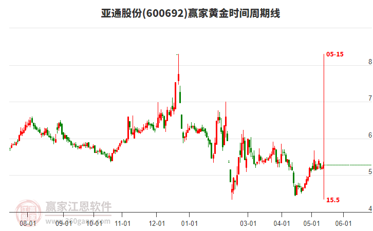 揭秘科技領(lǐng)航者600692股票的高科技產(chǎn)品之旅，未來已至！