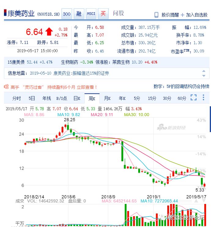 康美藥業(yè)利好消息，甜蜜福音下的愛與陪伴的溫馨故事