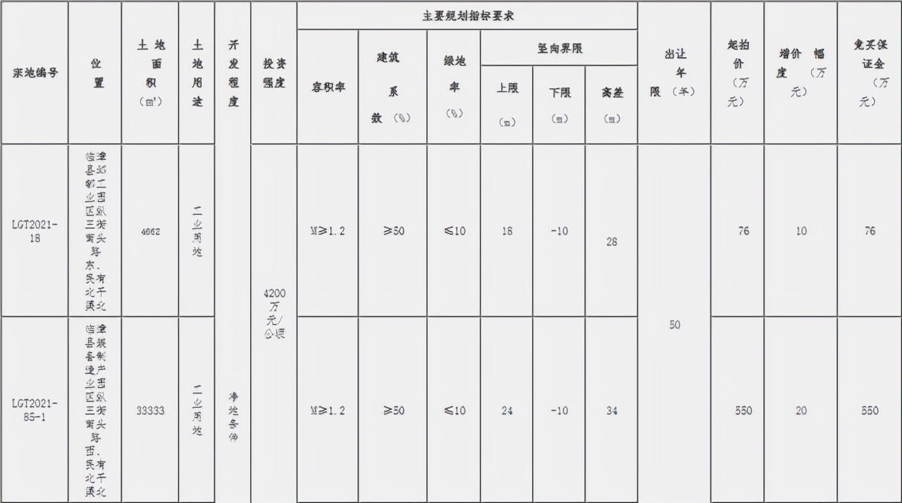 ??重磅！邯鄲臨漳最新規(guī)劃震撼發(fā)布，未來(lái)藍(lán)圖揭曉！??