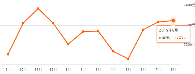 重慶奉節(jié)房?jī)r(jià)最新走勢(shì)，機(jī)遇與自信的力量展現(xiàn)變化中的市場(chǎng)趨勢(shì)