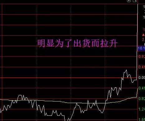 揭秘股票尾盤拉升的秘密，尾盤飆升背后的動(dòng)因解析 ????