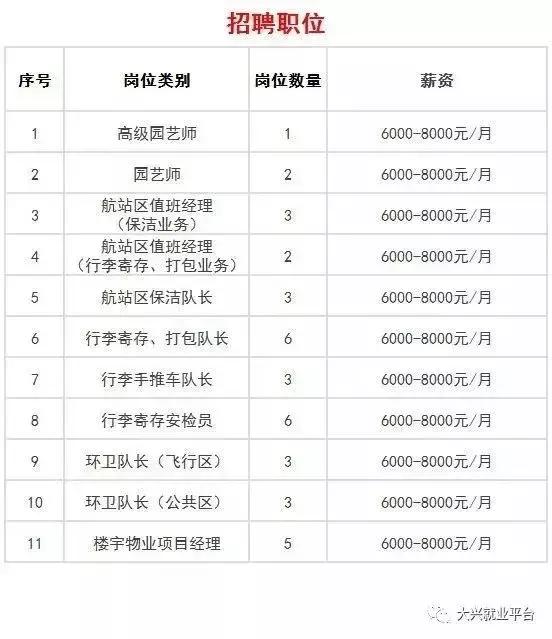 園林綠化最新職位招聘啟事，開啟綠色職業(yè)之旅
