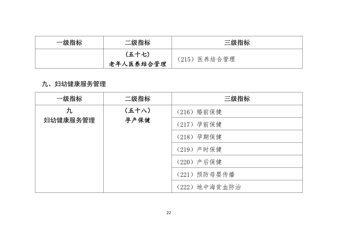 最新公共衛(wèi)生管理規(guī)范，科技引領(lǐng)健康未來之路