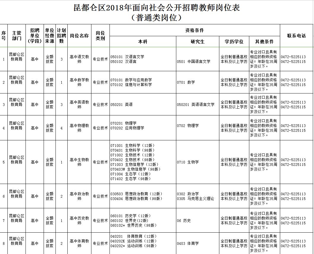 東河區(qū)最新職位招聘啟航，學(xué)習(xí)、變化與自信的啟程之旅