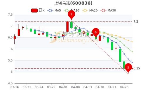 富奧股票行情深度分析與前景展望