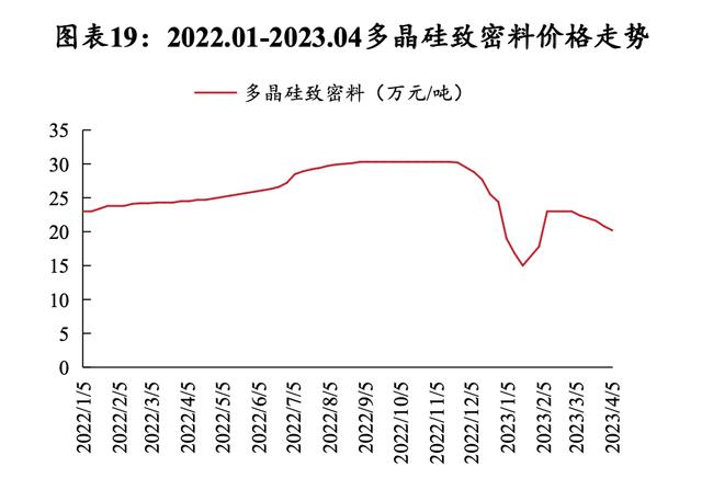 硅料價格揭秘，科技新星引領(lǐng)未來能源之路