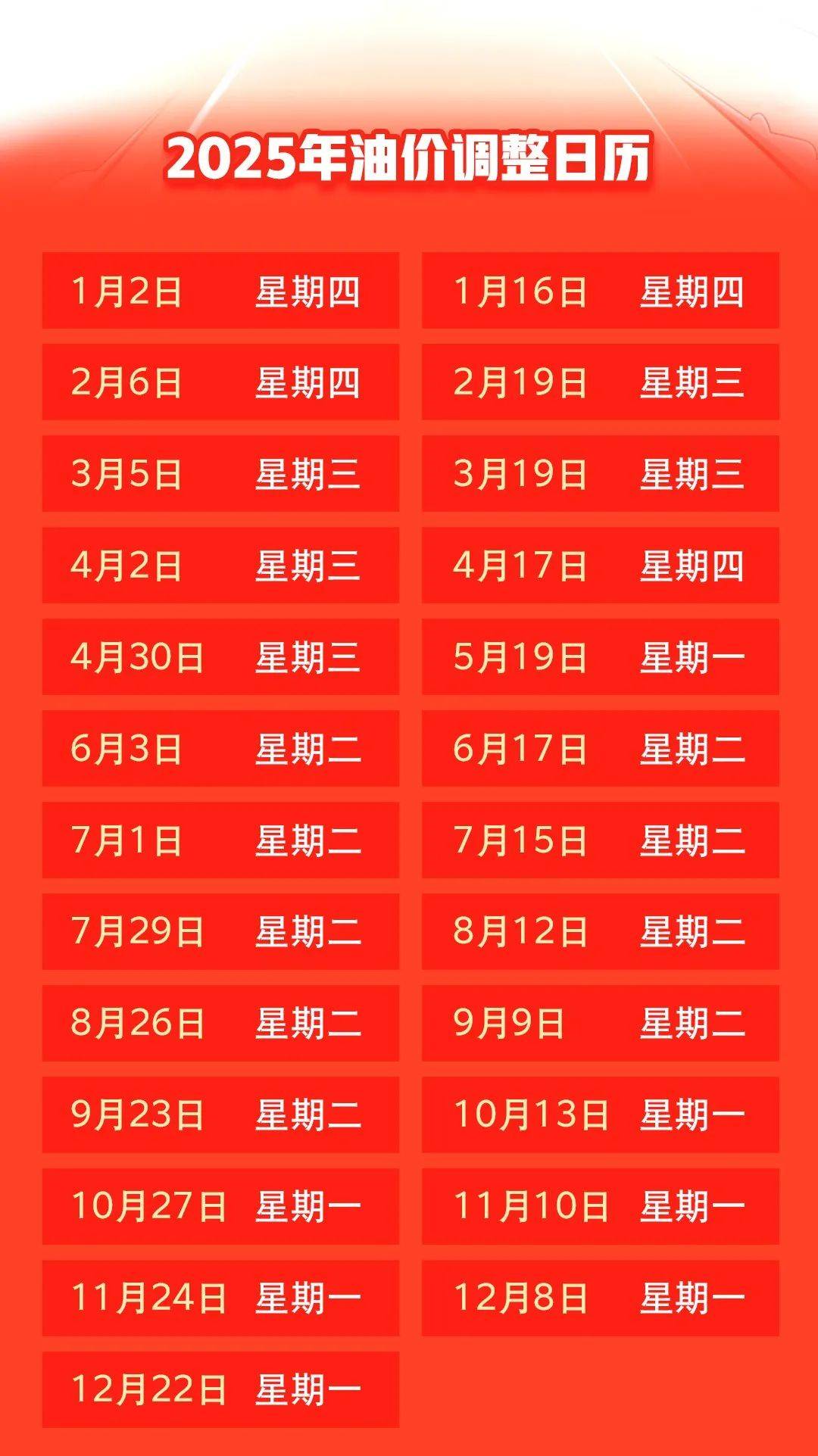汽油價格最新調(diào)整動態(tài)，變化中的力量與自我成就的啟示