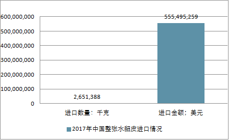 關(guān)于水貂行情的深度解析與預(yù)測(cè)，展望2025年水貂市場(chǎng)趨勢(shì)