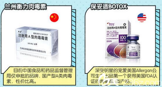 美國保妥適除皺針價(jià)格詳解，深入了解與探討的探討