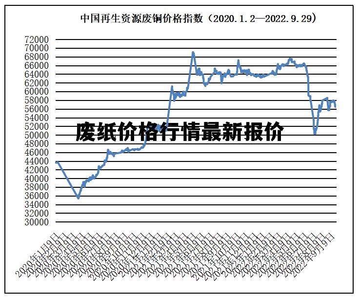 掌握紙品價(jià)格走勢(shì)的技能，紙價(jià)行情詳解與分析