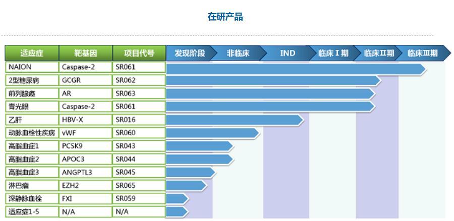 乙肝科技新突破，照亮健康之路的希望之光