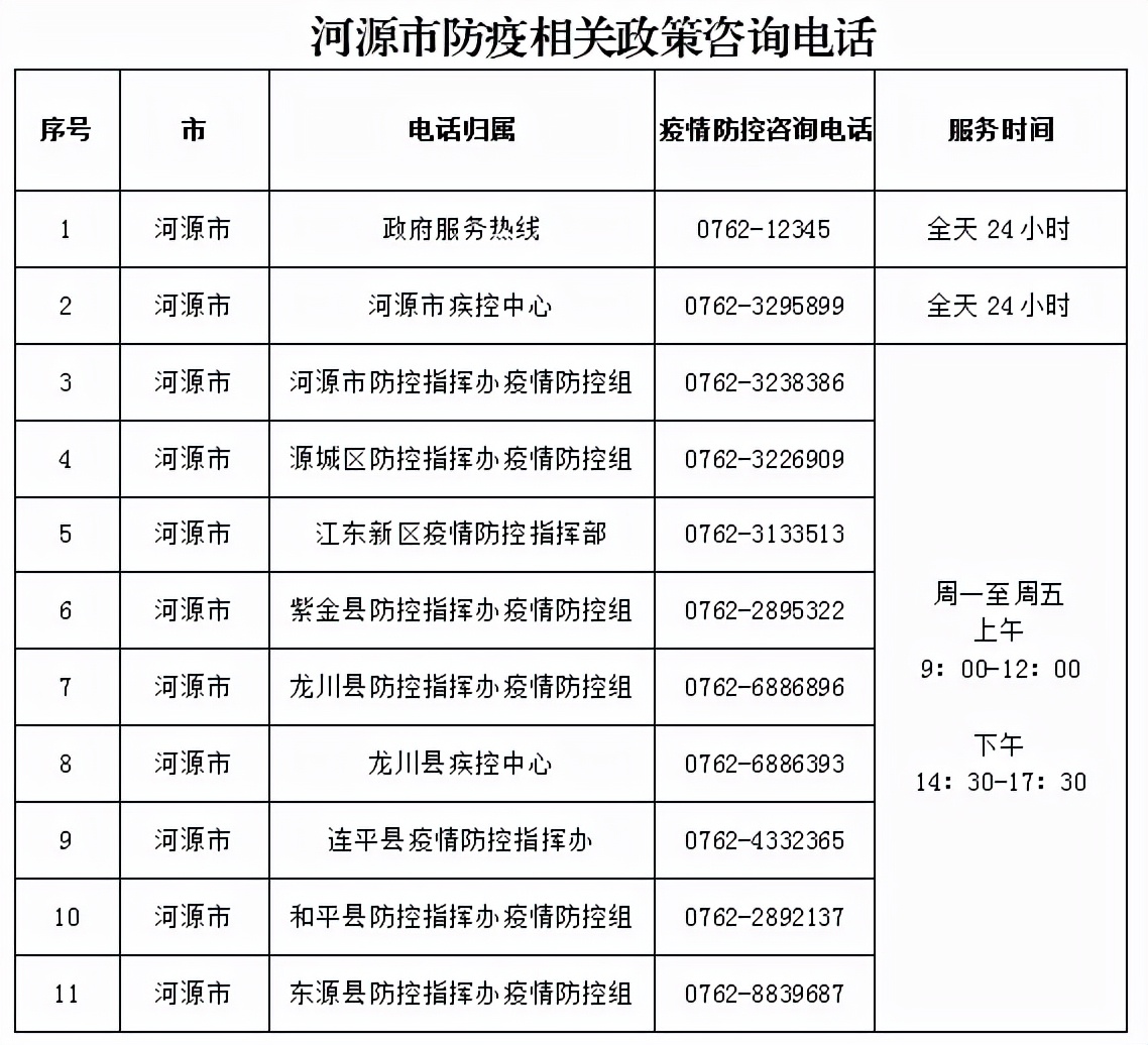 河源疫情最新動態(tài)，你我都需知曉的疫情進(jìn)展報告！