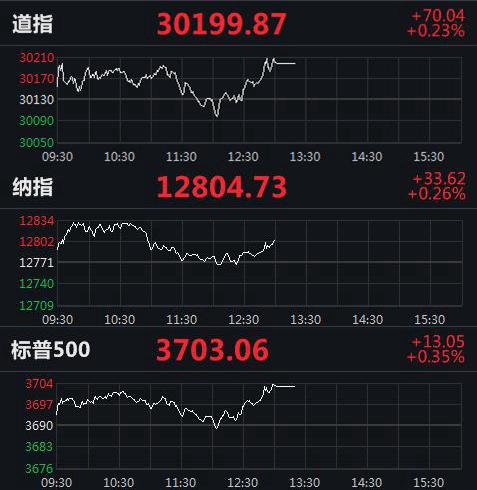 美股實(shí)時(shí)指數(shù)行情，動(dòng)態(tài)學(xué)習(xí)之旅與自信成就之路的交匯點(diǎn)