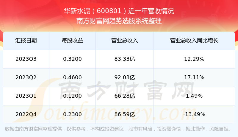 華新水泥股票價格的深度解析與探討