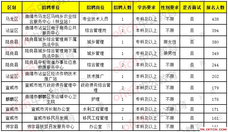 富源招聘啟航，探索自然美景，尋找內(nèi)心平和之旅