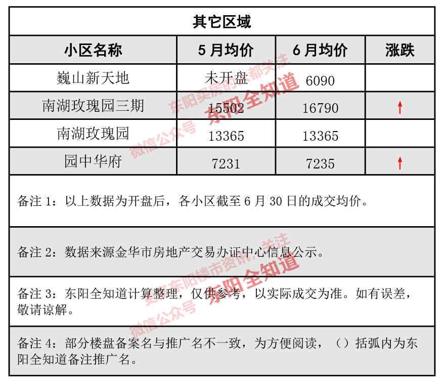 東陽房價動態(tài)解析，市場走勢、觀點闡述與最新資訊分享
