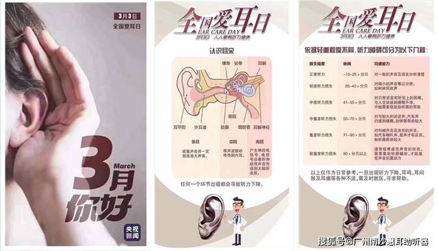 惠耳聽力助聽器價格，時代變遷中的印記與價格走勢分析