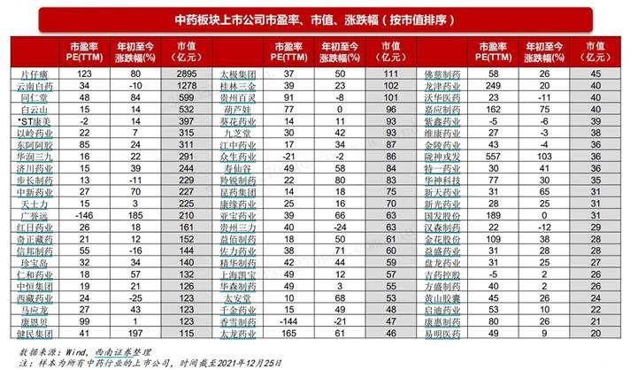 北京同仁堂股票，傳統(tǒng)與現(xiàn)代的融合之路