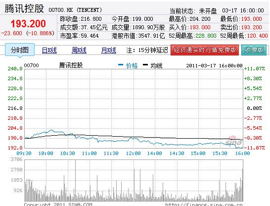 騰訊股價(jià)魅力之旅，實(shí)時(shí)行情與小巷深處的獨(dú)特風(fēng)味