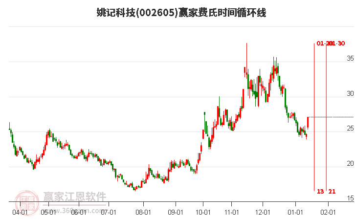 姚記股票，心靈之旅啟程，探尋自然美景的股市之旅