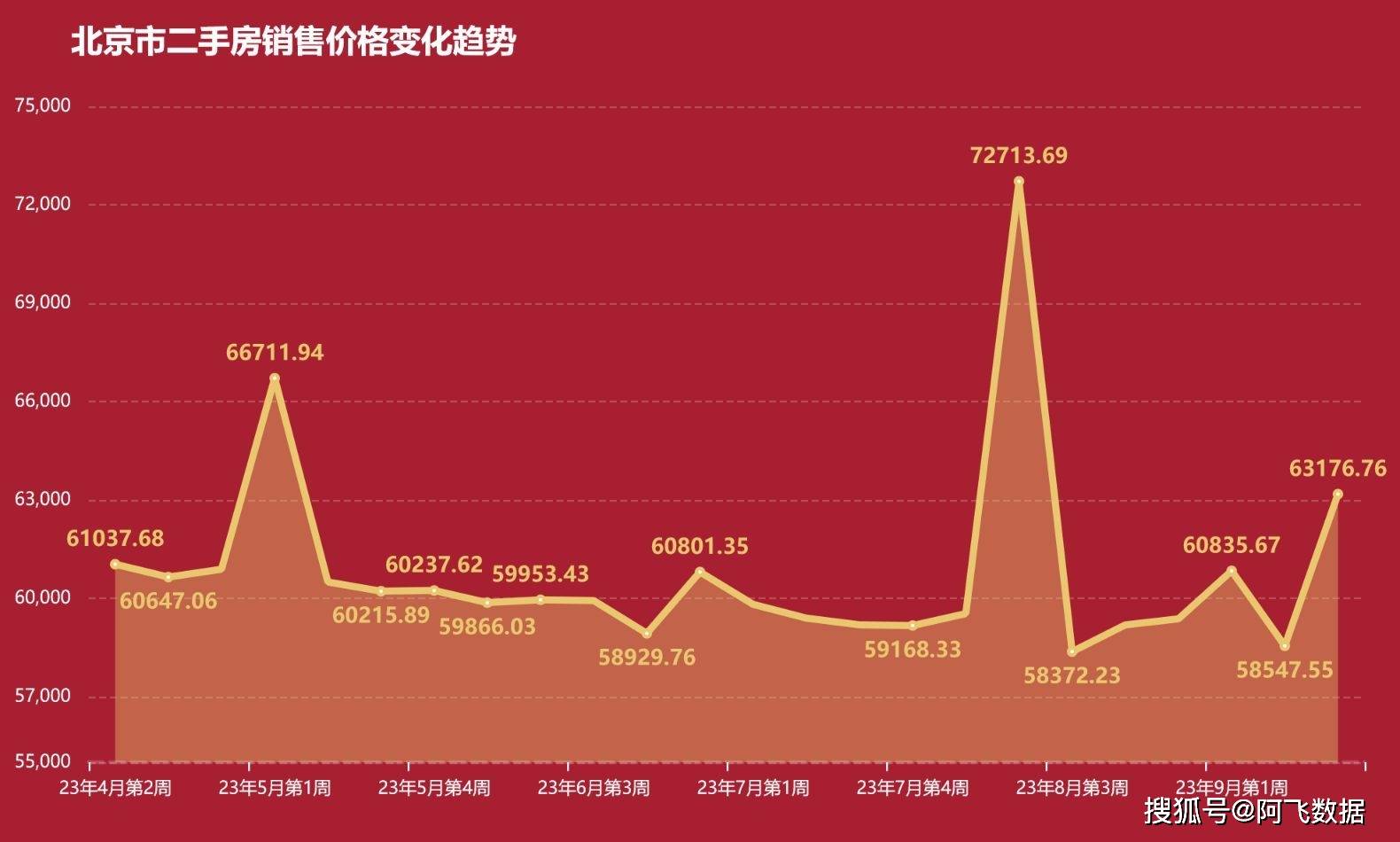 北京二手房價格走勢揭秘，趨勢分析與預(yù)測????