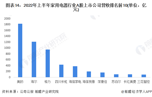 家電行業(yè)上市公司的高科技產(chǎn)品概覽