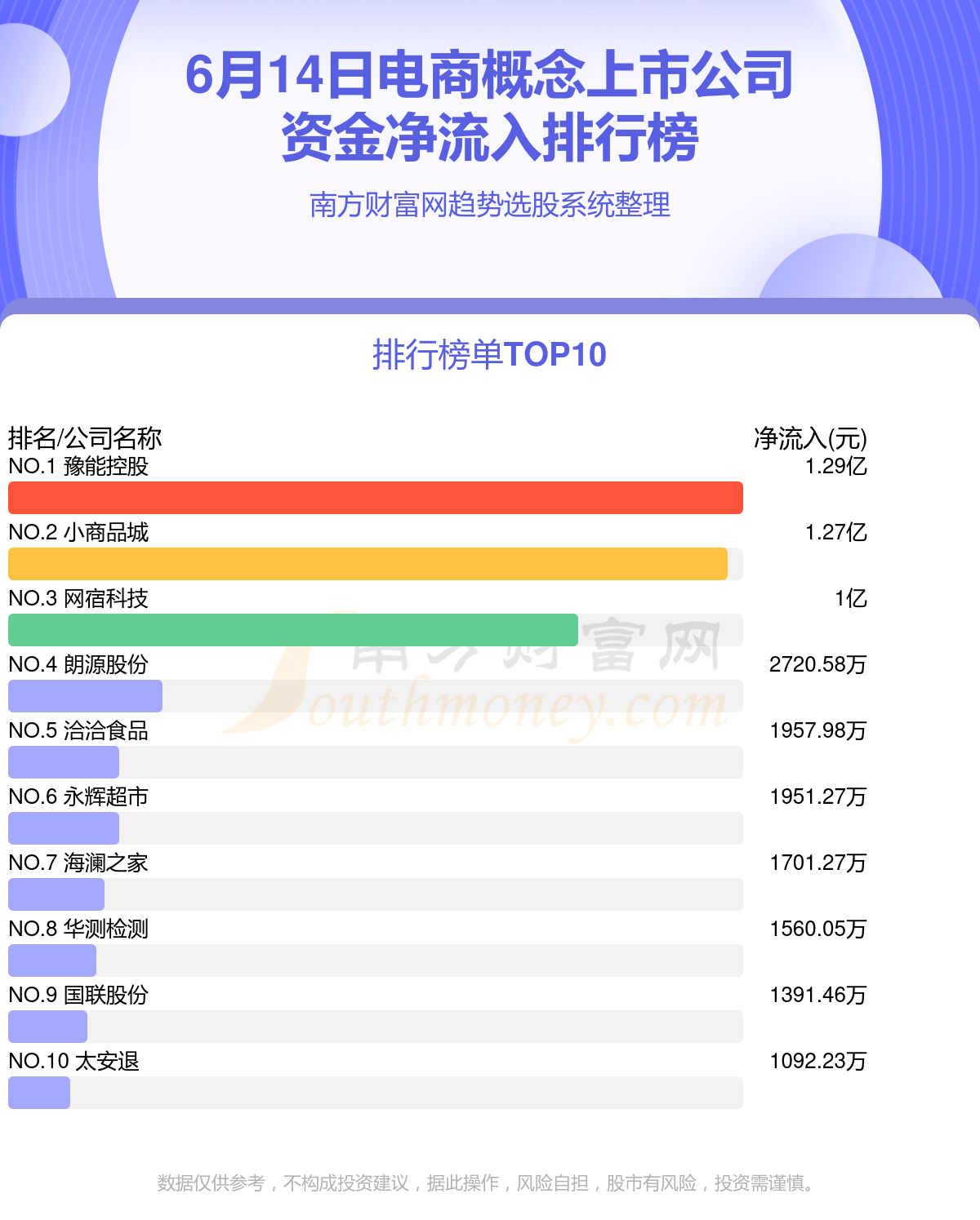電商上市公司概覽，變化中的機(jī)遇與自信的力量