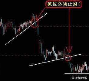 股票破位解析，變化、學(xué)習(xí)與自信的力量影響股市走向