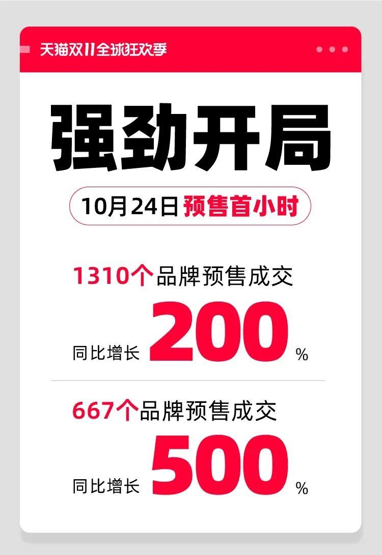 天貓雙11購(gòu)物狂歡盛宴開啟，最新資訊與活動(dòng)動(dòng)態(tài)！