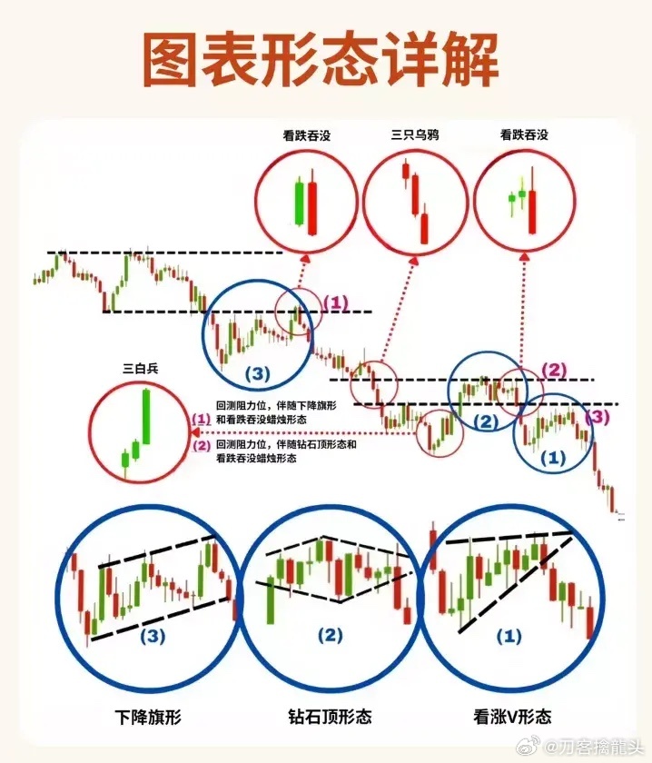 股票形態(tài)分析圖解，深度解析股票走勢(shì)，掌握投資先機(jī)