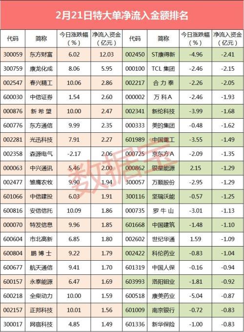 揭秘股票大單凈量，重塑投資體驗，科技與金融的完美結(jié)合！