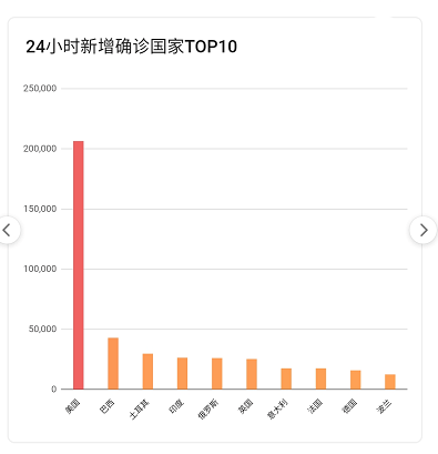 疫情最新數(shù)據(jù)，攜希望啟程，自然美景之旅的征途