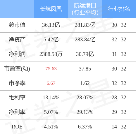 長航鳳凰股票行情，乘風(fēng)破浪，開啟夢想航程