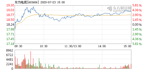 東方電纜股票，學(xué)習(xí)變化，擁抱自信，共創(chuàng)未來成就