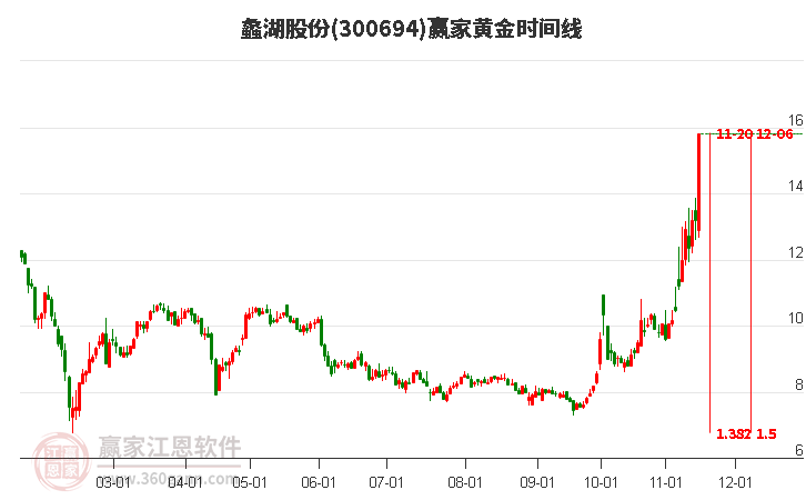 蠡湖股份股票，股市小探秘與溫馨之旅